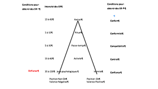 5C – 1D, comment obtenir des signes de reconnaissance – part 1